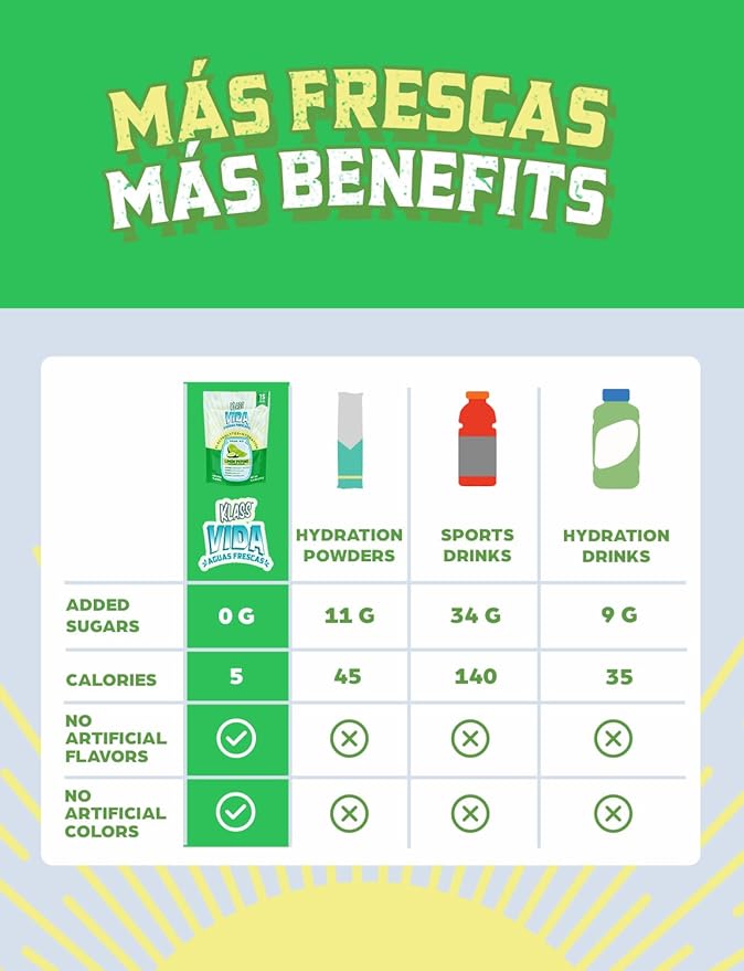 Electrolyte Drink Mix – Cucumber Limeade Agua Fresca Flavor | Sugar-Free Hydration Powder with