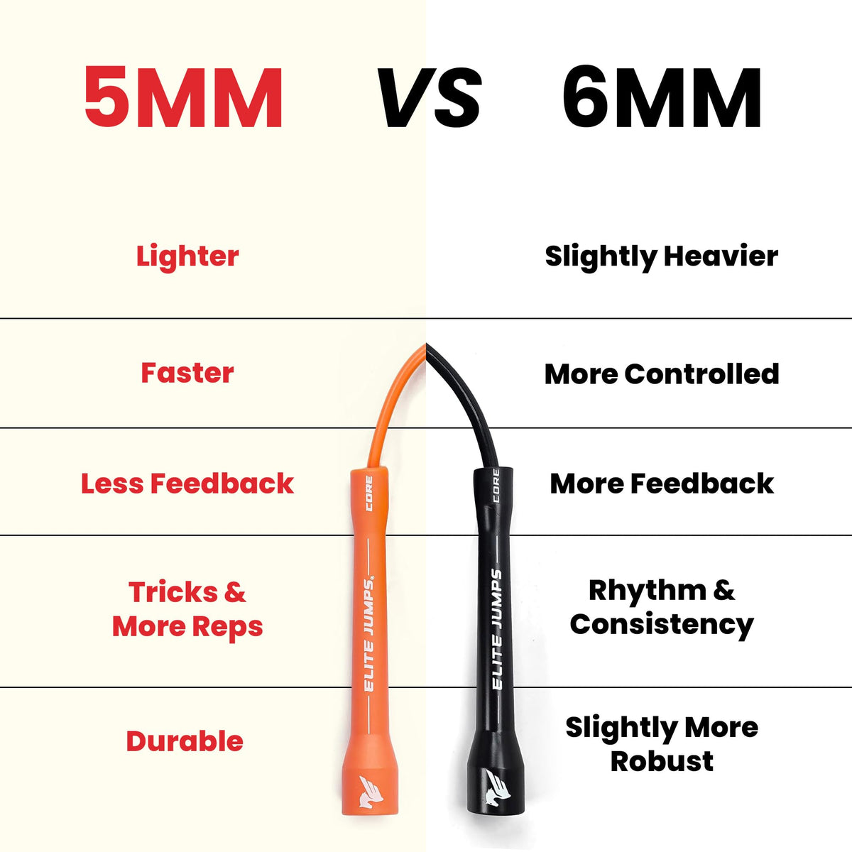 Elite Jumps 6mm PVC Jump Rope, Adjustable Skipping Rope, Black - 5" Handles