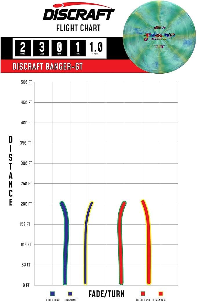 Discraft Jawbreaker Banger GT 2-Pack | Premium Putter Set in Updated Jawbreaker Plastic - Varied
