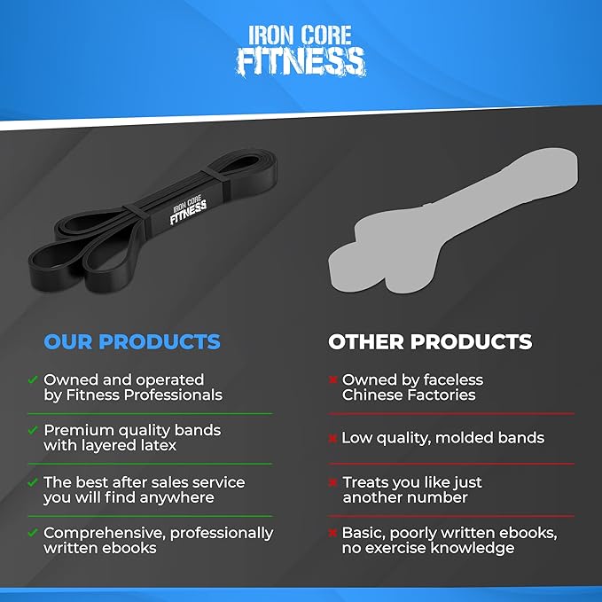 Pull Up Assistance Resistance Bands - Long Loop Power Bands for Men and Women - Strength Power