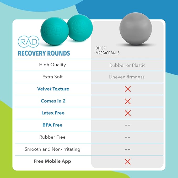 RAD Recovery Rounds - Extra Soft Yoga Deep Tissue Massage Ball Set ??Myofascial Release Balls for