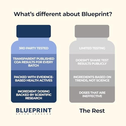 Blueprint Bryan Johnson Essential Capsules - Daily Multivitamin/Multimineral for Women and Men