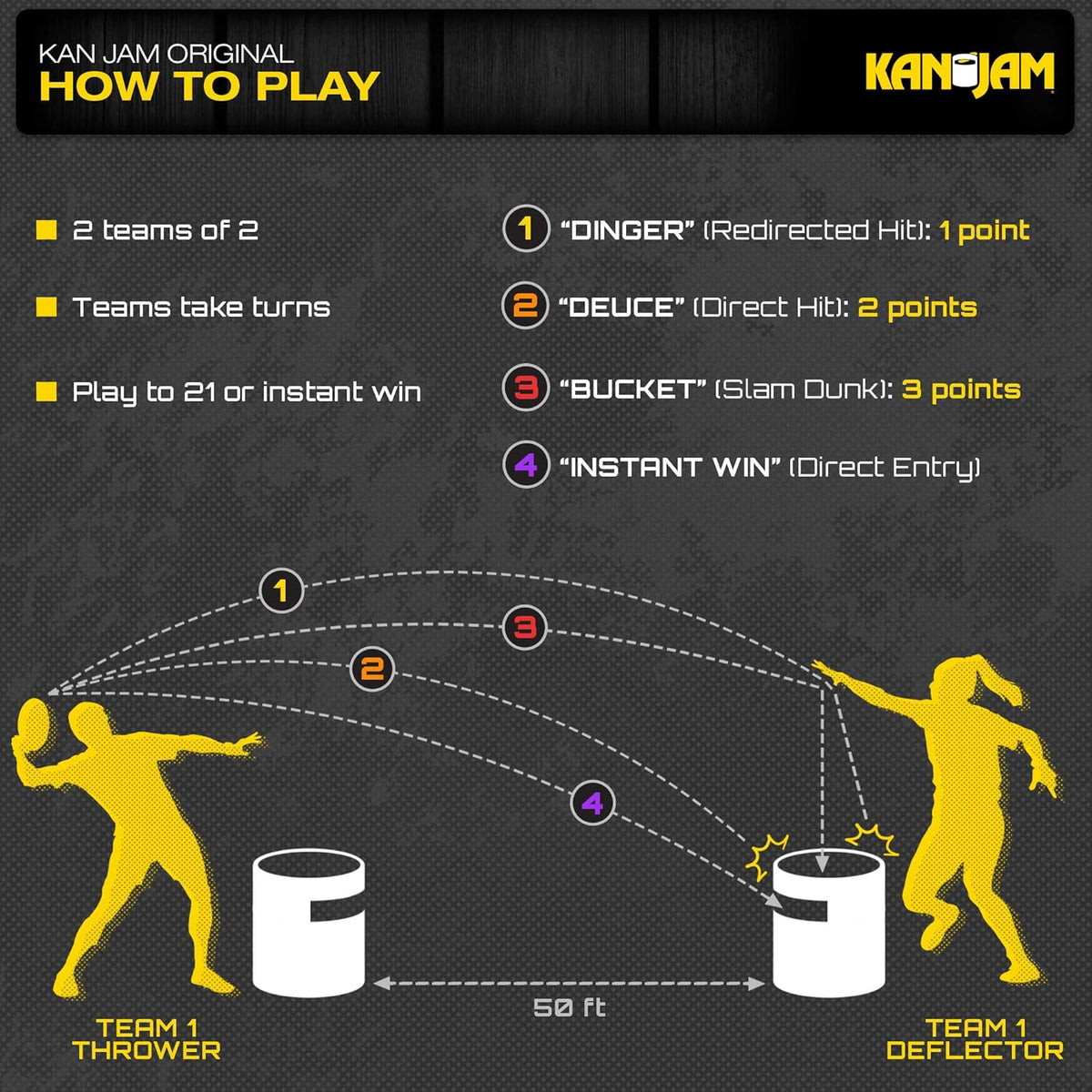 Kan Jam Original Disc Toss Game Set – Portable Outdoor Frisbee Team Game for Backyard, Beach &