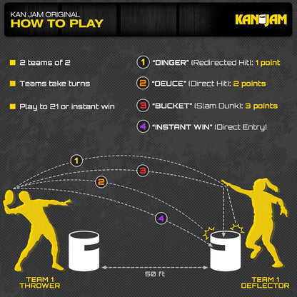Kan Jam Original Disc Toss Game Set – Portable Outdoor Frisbee Team Game for Backyard, Beach &