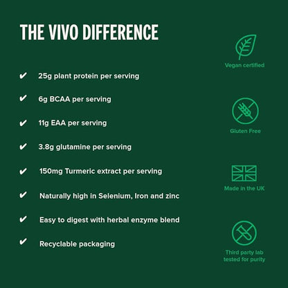 Vivo life Perform Plant Protein Powder - Pea & Hemp Protein Blend with BCAA (34.85 oz, Banana &