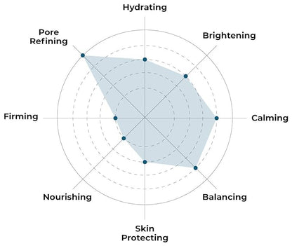 FACETORY K Beauty Face Mask Skin Care - LET'S TALK DETOX PURIFYING Sheet Mask with Charcoal &