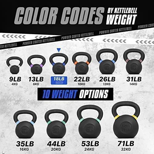 Yes4All Kettlebell, Heavy Duty Powder Coated Cast Iron Kettlebells, Non-Slip Handle & Flat Bottom