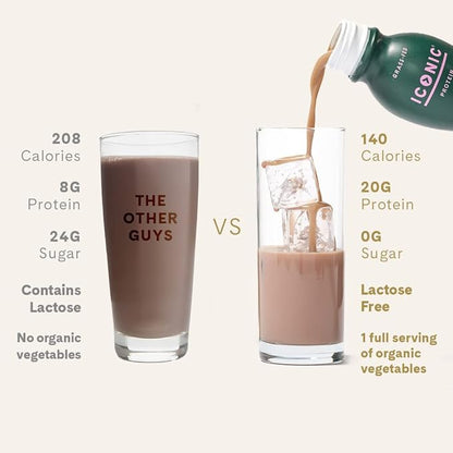 ICONIC Protein Shake, Cacao + Greens (12 Pack) ??20g Grass-Fed Protein Drink ??Low Carb, Sugar