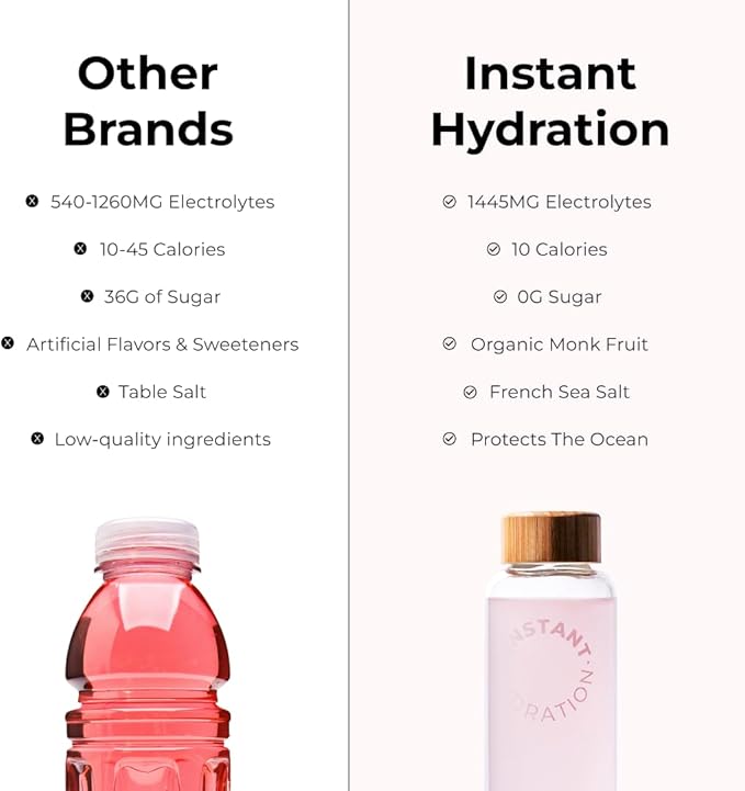 Instant Hydration Electrolytes Powder Packets - Watermelon Electrolyte Drink Mix - Zero Sugar