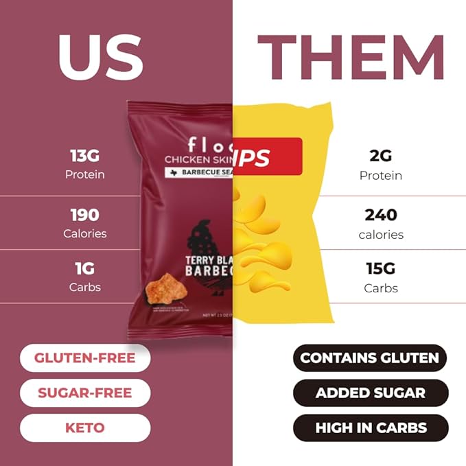 Flock Keto Chicken Skin Chips | Terry Black's BBQ Flavor | Low Carb, High Protein, Sugar Free