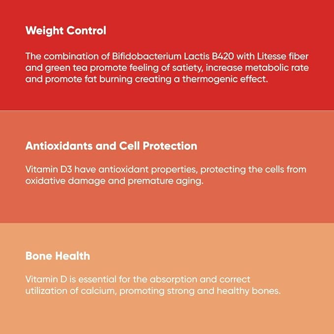 Probiotic Fit for Men & Women, Bifidobacterium Lactis B-420, Digestive & Gut Health, 60 Billion