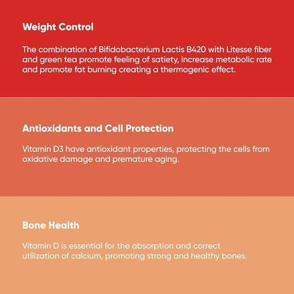 Probiotic Fit for Men & Women, Bifidobacterium Lactis B-420, Digestive & Gut Health, 60 Billion