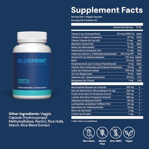 Blueprint Bryan Johnson Essential Capsules - Daily Multivitamin/Multimineral for Women and Men