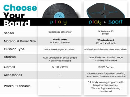 GoBalance Board - App-Enabled Balance Board. Smart Bluetooth Sensor, 12 FREE Interactive Games