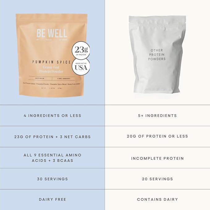 Be Well by Kelly Pumpkin Spice Grass-Fed Beef Protein Powder, 23G of Protein & 3G Net Carbs (30