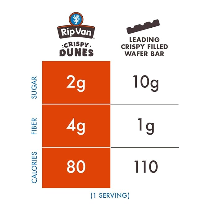 Crispy Dunes Vegan Dark Chocolate Wafer Sticks ??Low-Calorie Snack with Dark Chocolate Cream