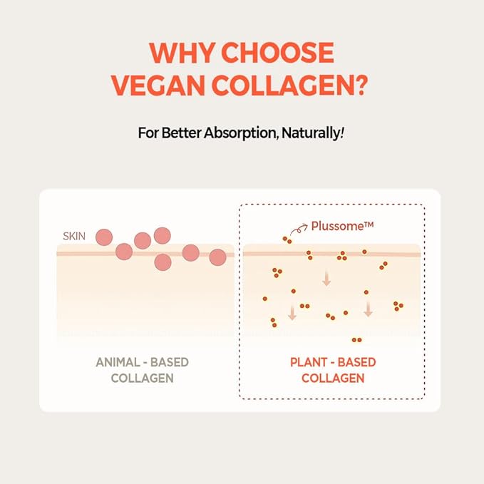KLAVUU Real Vegan Collagen Eye Patches (60 Patches) - Korean Overnight Under Eye Mask for Puffy