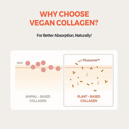 KLAVUU Real Vegan Collagen Eye Patches (60 Patches) - Korean Overnight Under Eye Mask for Puffy