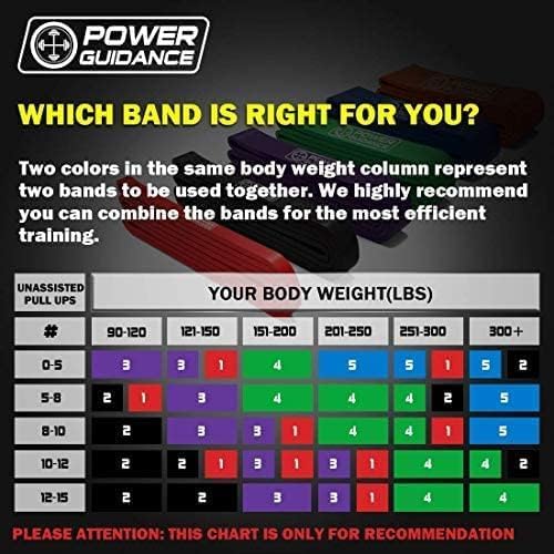 POWER GUIDANCE Pull Up Assist Bands - Stretch Resistance Band - Mobility Band - Powerlifting Bands