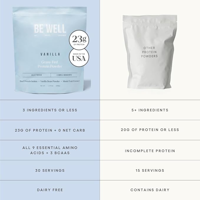 Be Well by Kelly Vanilla Grass-Fed Beef Protein Powder, 23G of Protein & Zero Carbs (3 Ingredients
