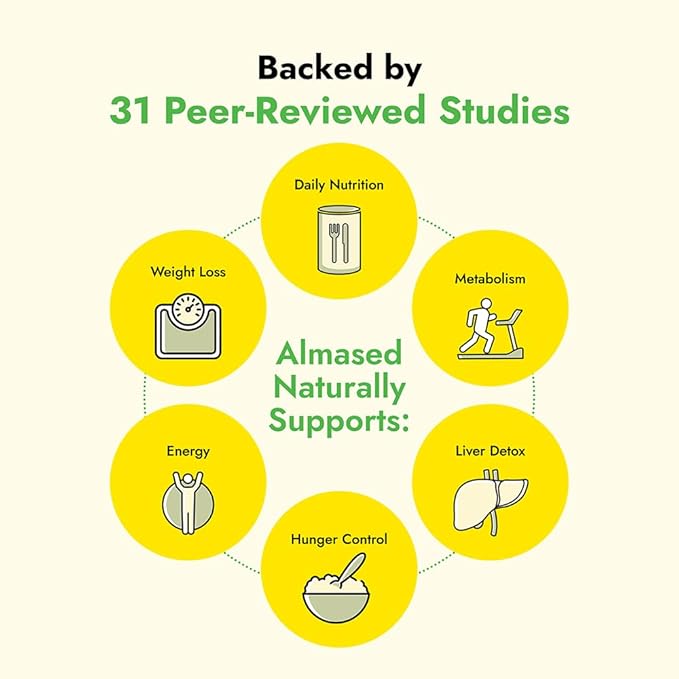 Almased Protein Powder for Weight Loss Kit for Men & Women, Natural Meal Replacement Shake for
