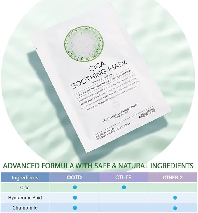 Cica Calming Mask for Face Sensitive Irritated Skin, Soothing, Moisturizing, Korean Anti Aging Face