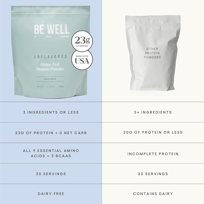 Be Well by Kelly Unflavored Grass-Fed Beef Protein Powder, 23G of Protein & Zero Carbs (1