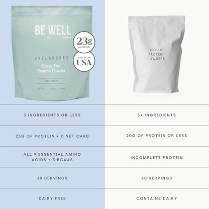 Be Well by Kelly Unflavored Grass-Fed Beef Protein Powder, 23G of Protein & Zero Carbs (1