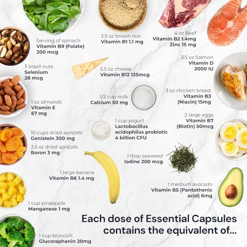 Blueprint Bryan Johnson Essential Capsules - Daily Multivitamin/Multimineral for Women and Men