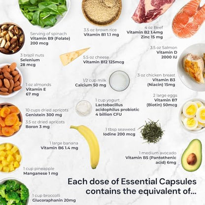 Blueprint Bryan Johnson Essential Capsules - Daily Multivitamin/Multimineral for Women and Men