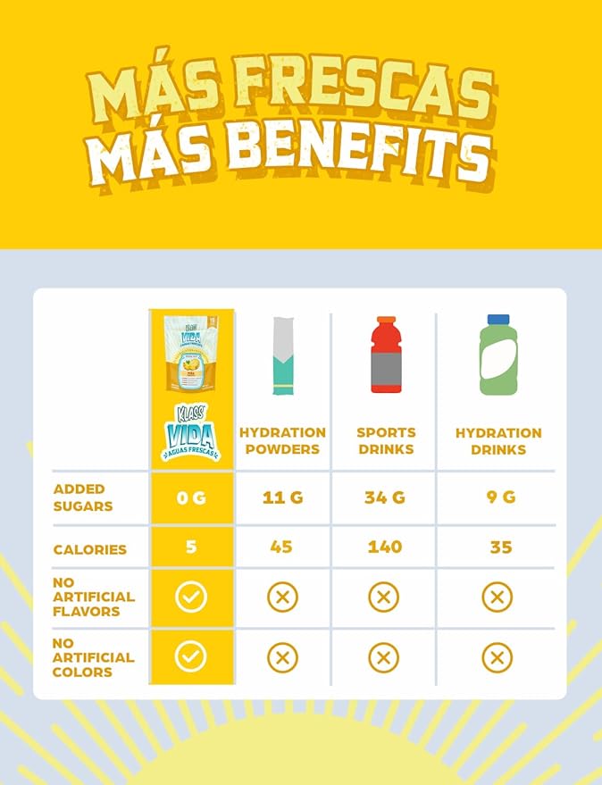 Electrolyte Drink Mix – Pineapple Agua Fresca Flavor | Sugar-Free Hydration Powder with Coconut