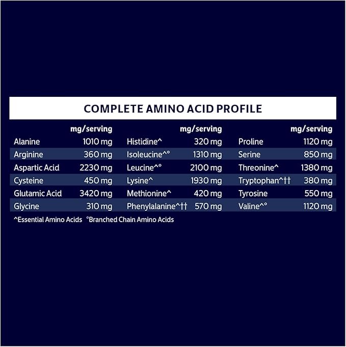 Biochem 100% Whey Isolate Protein - Natural Flavor - 12.3 Ounce, Preworkout & Immune Health - 20g