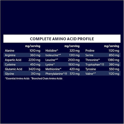 Biochem 100% Whey Isolate Protein - Natural Flavor - 12.3 Ounce, Preworkout & Immune Health - 20g
