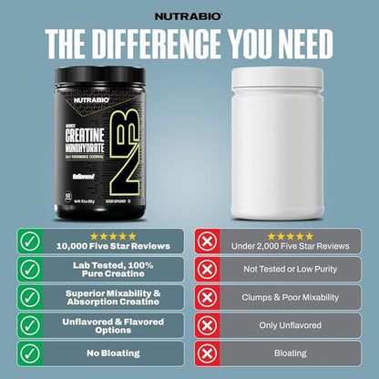 NutraBio Pure Micronized Creatine Monohydrate Powder Supplement, Unflavored, (1000 g) - Supports