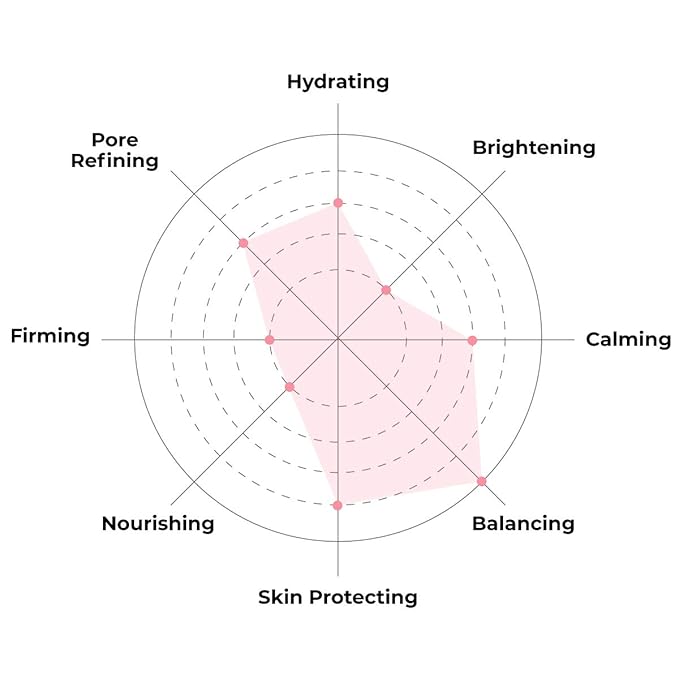 FACETORY K Beauty Face Mask Skin Care - Everyday OLIVE Skin Balancing Sheet Mask | Plant-Based with