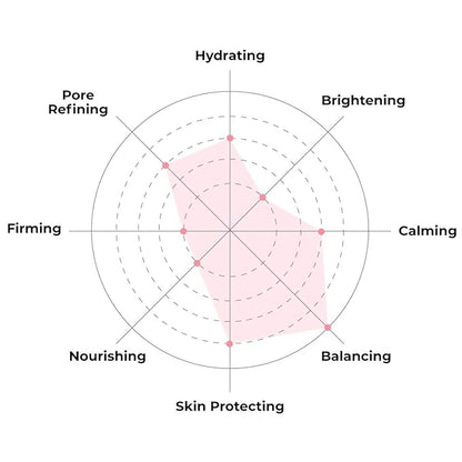 FACETORY K Beauty Face Mask Skin Care - Everyday OLIVE Skin Balancing Sheet Mask | Plant-Based with