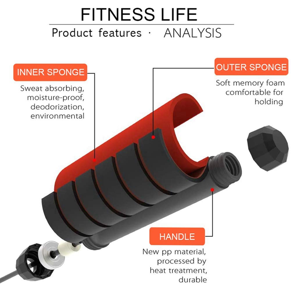Redify Adjustable Jump Rope,Jump Ropes for Fitness for Men Women