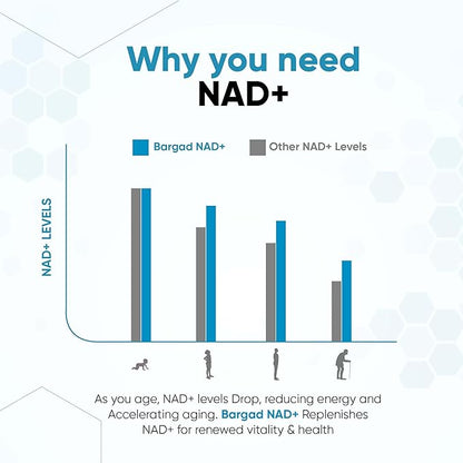NAD+ Supplement for Anti Aging & Cell Regeneration | NMN Supplement Alternative - NAD with
