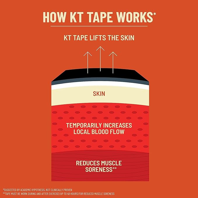 KT Tape PRO Extreme, Synthetic Jumbo Kinesiology Athletic Tape, 125 Foot Uncut Roll, Black