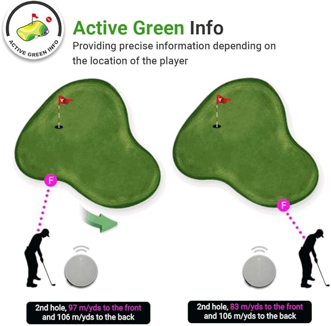 Voice Caddie VC4 Golf GPS Range Finder with Voice Output of Distance, Auto Slope, and Active Green
