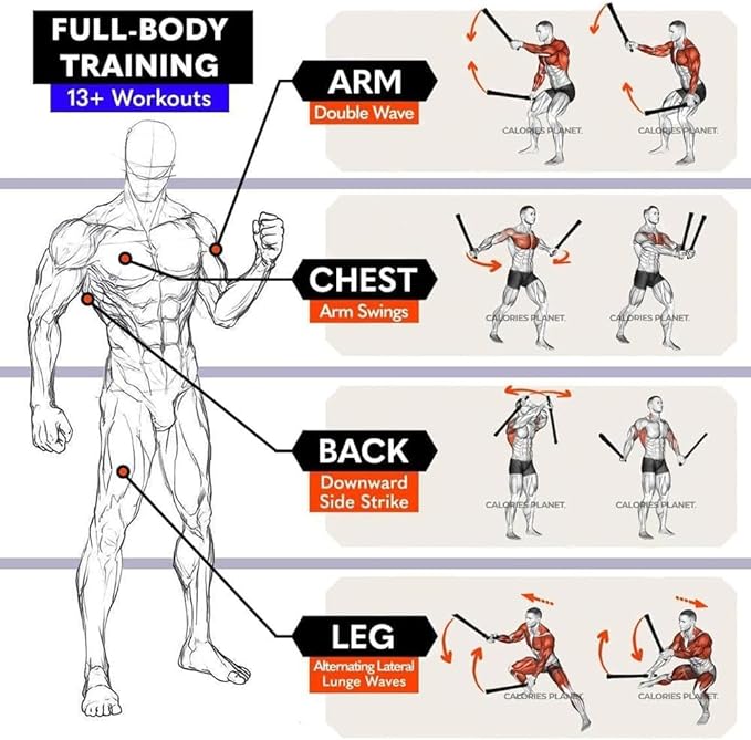 Ropeless Battle Rope Battle Ropes for Home Gym - 2PCS workout ropes with Non-Slip Handles, Durable