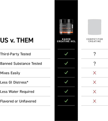 Kaged Creatine HCl Capsules | Unflavored | Muscle Building & Recovery | Patented Creatine
