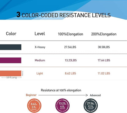 Resistance Bands,Professional Long Non-Latex Elastic Stretch Bands,Exercise Bands for Physical