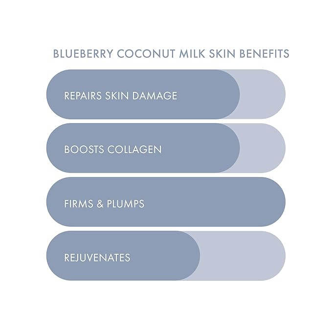 ESW Beauty Blueberry Coconut Milk - Firming Plant-Based Milk Face Mask - Rejuvenating with