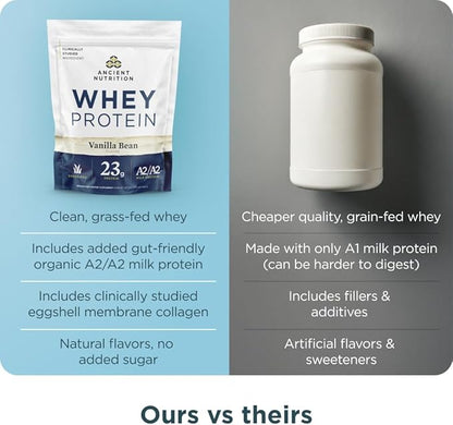 Ancient Nutrition Grass Fed Whey Protein, 23g Protein, Hydrolyzed Collagen Peptides, Organic