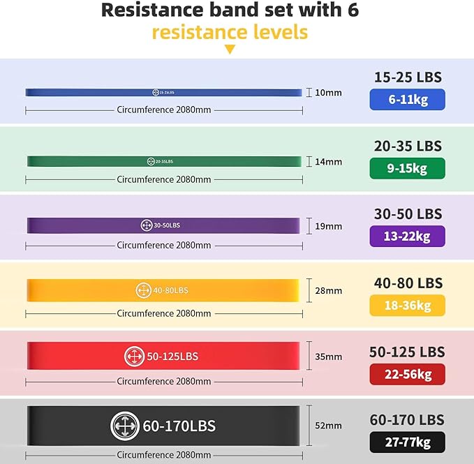 Exercise Bands，Set of 6 Resistance Bands for Working Out,Pull Up Bands Set,at Home Workout