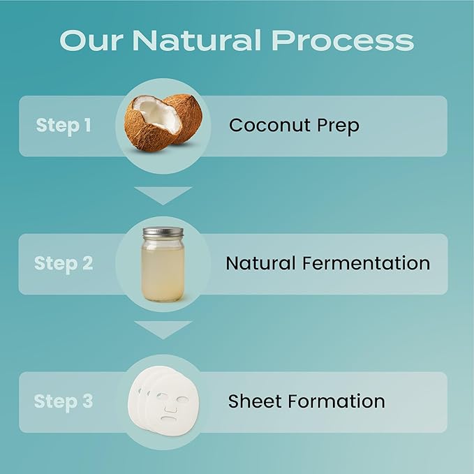 Body Restore Natural Collagen Face Mask 5 Pack ??Korean Skin Care Mask with Fermented Coconut