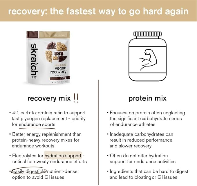 Skratch Labs Recovery Drink Mix - Oat Milk Latte - Post Workout Powder - Complete Plant Protein and