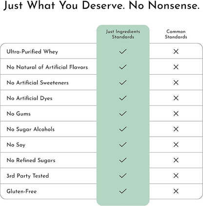 JUST INGREDIENTS Mint Chocolate Protein Powder ??30 Serving Bag ??Grass-Fed Whey & Plant Protein