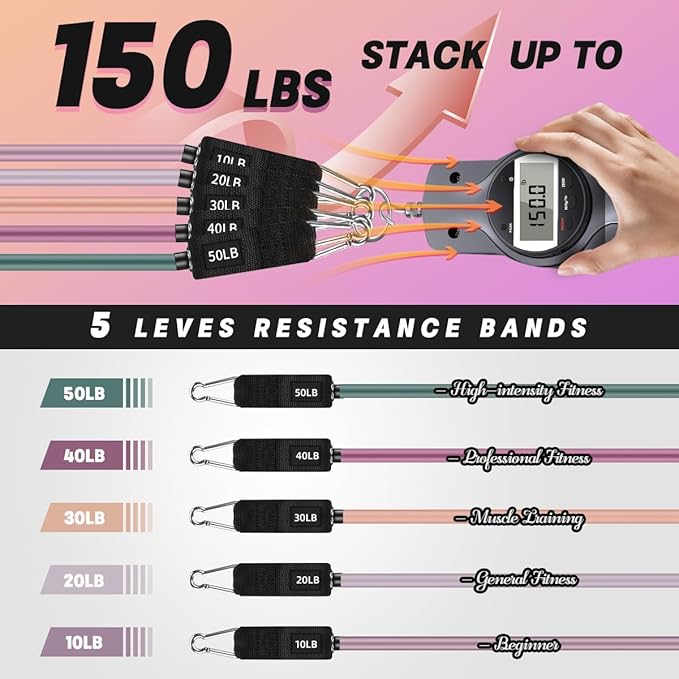 WHATAFIT Resistance Bands, Exercise Bands，Resistance Bands for Working Out, Work Out Bands with